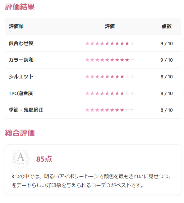 コーディネートスコア評価
